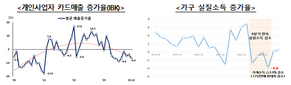 [금융위원회 제공]